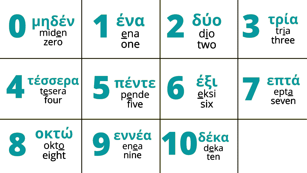 Greek Numbers